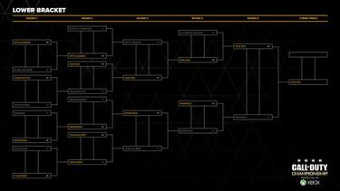 En directo: Final Call of Duty Championship