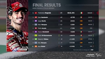 Resultados MotoGP: clasificaci¨®n del GP de Italia y Mundial