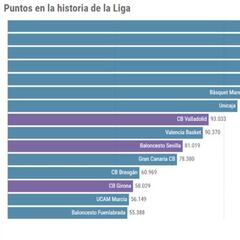 El vídeo de los puntos ACB: dominio colosal del Madrid, pero ojo al Barça