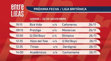 La cuarta fecha entrega duelos clave en la Liga Británica