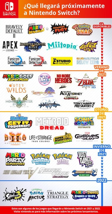 Calendario Nintendo Switch: principales juegos que llegarán en 2021 y 2022