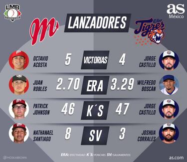 Previo del Tigres vs Diablos, regresa la Guerra de Guerras
