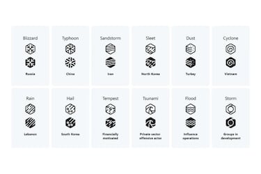 Microsoft pone nombre de desastre natural a las incursiones de los ciberdelincuentes