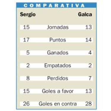 Galca, del filo del abismo al 'sorpasso' sobre Sergio