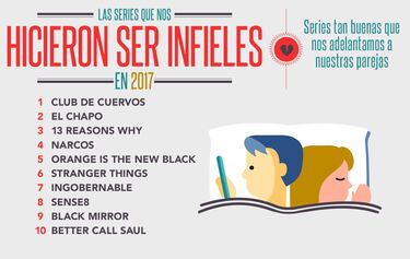 Netflix: Las series que más se vieron en 2017
