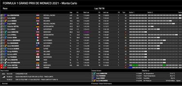 Podio sanador de Sainz