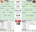 Alineación posible del Villarreal ante el Sevilla en la Liga EA Sports