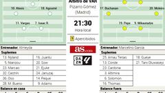 Alineación posible del Villarreal ante el Sevilla en la Liga EA Sports