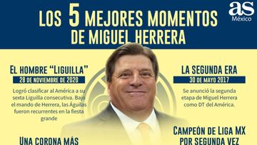 Los 5 mejores momentos del 'Piojo' Herrera con el América