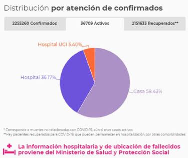 Mapa de casos y muertes por coronavirus por departamentos en Colombia: hoy, 2 de marzo