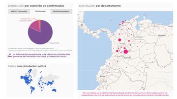 Mapa de casos y muertes por coronavirus por departamentos en Colombia: hoy, 11 de julio