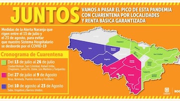 Cuarentena estricta Bogotá: cronograma, fechas, restricciones y localidades