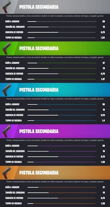 Todas las Pistolas Secundarias de Fortnite Cap&iacute;tulo 3 - Temporada 1