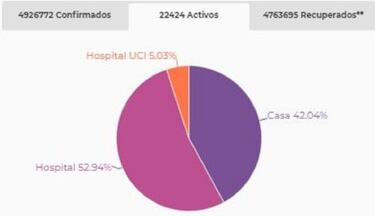 Mapa de casos y muertes por coronavirus por departamentos en Colombia: hoy, 11 de septiembre