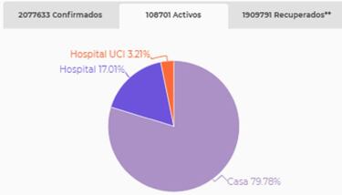 Mapa de casos y muertes por coronavirus por departamentos en Colombia: hoy, 29 de enero