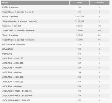 Resultados Loto Chile hoy: números que cayeron y premios del sorteo 5124 | ganadores 11 de junio