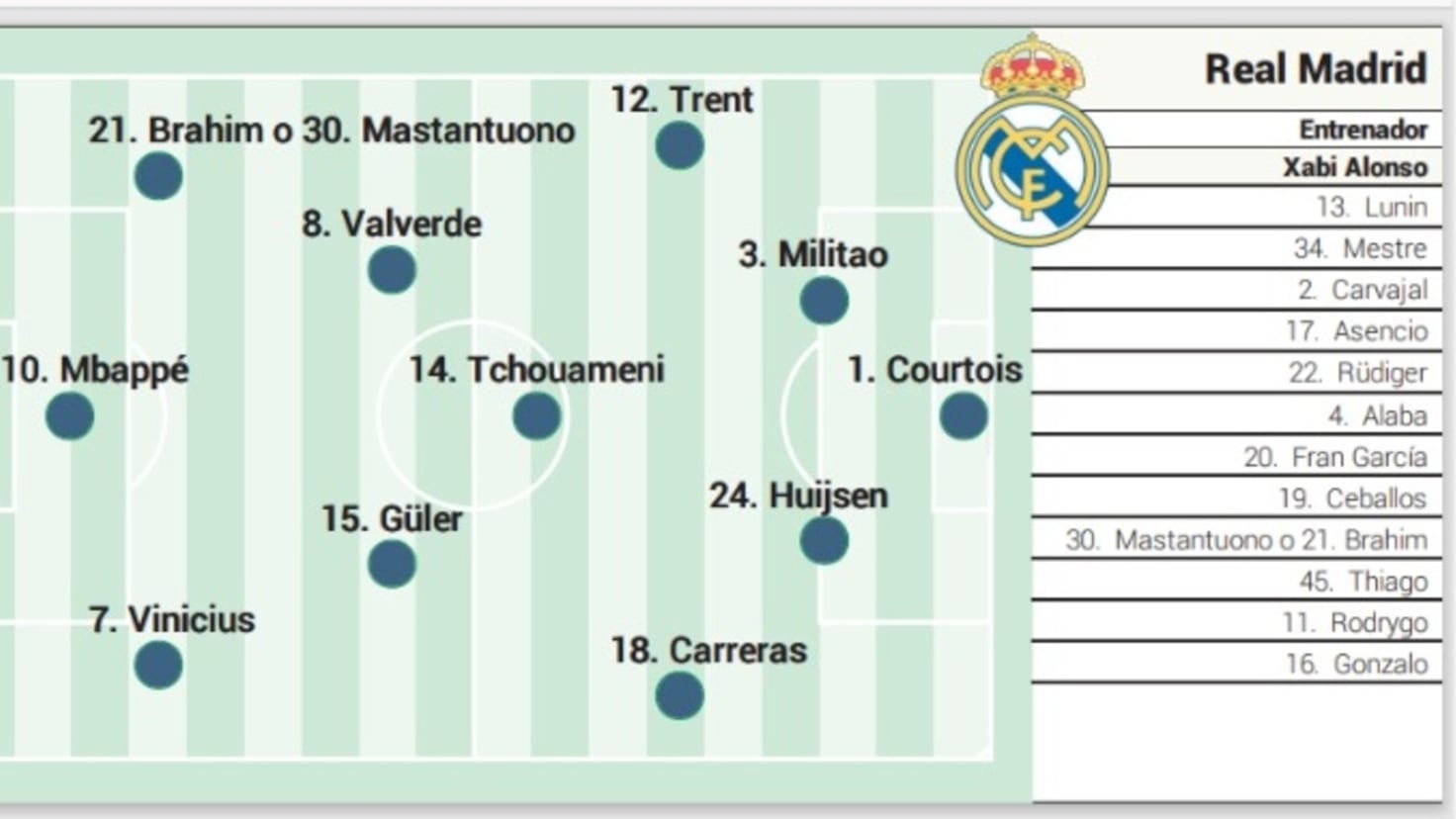 Real Madrid Possible Starting Lineup Today Against Real Oviedo In real-madrid-possible-starting-lineup-today-against-real-oviedo-in