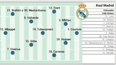 Real Madrid possible starting lineup today against Real Oviedo in LaLiga
