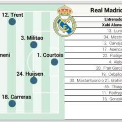 Real Madrid possible starting lineup today against Real Oviedo in LaLiga