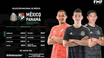 Checa los precios de los boletos para el M&eacute;xico vs Panam&aacute;