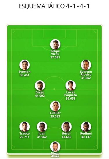 Flamengo fans leave Vinicius Jr out of their preferred XI