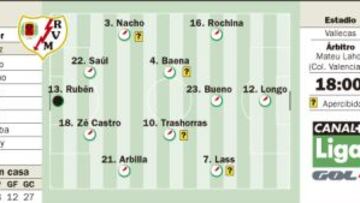 Longo refuerza el ataque del Rayo Vallecano ante el Málaga