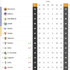 Así está la clasificación de Primera y así estaría sin el VAR