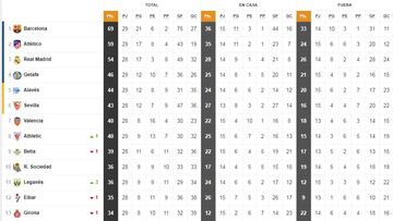 Así está la clasificación de Primera y así estaría sin el VAR