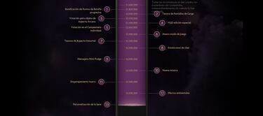 Dota 2 ya ha recaudado $6M con Compendium