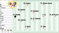 Alineación posible del Rayo ante el Oviedo en LaLiga EA Sports