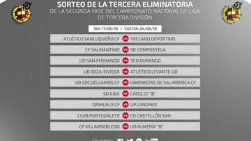 Playoff de ascenso a Segunda B. 