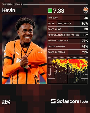 Fulham quebrou o banco: 45m por Kevin!