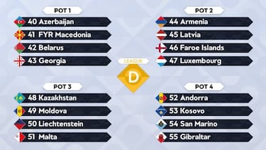 Qué es la Nations League: conoce el nuevo torneo UEFA de selecciones