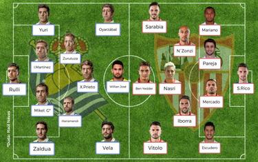 Posibles onces de la jornada 17 de LaLiga Santander