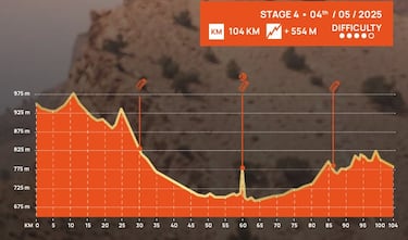 El desierto espera a 505 titanes
