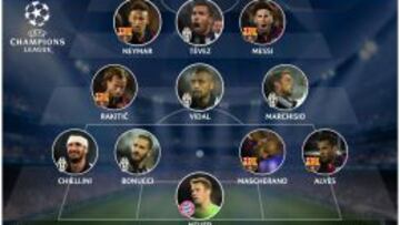 Once Champions: 5 del Barça y de la Juve; ninguno del Madrid