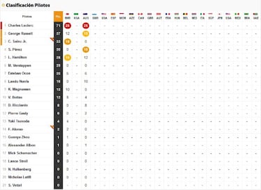 Resultados F1: clasificaci車n del GP de Australia y Mundial