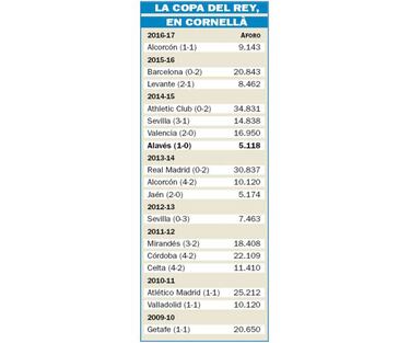 El Espanyol trata de frenar la deserción de Cornellà