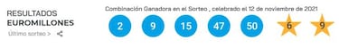 Euromillones: comprobar los resultados del sorteo de hoy, viernes 12 de noviembre