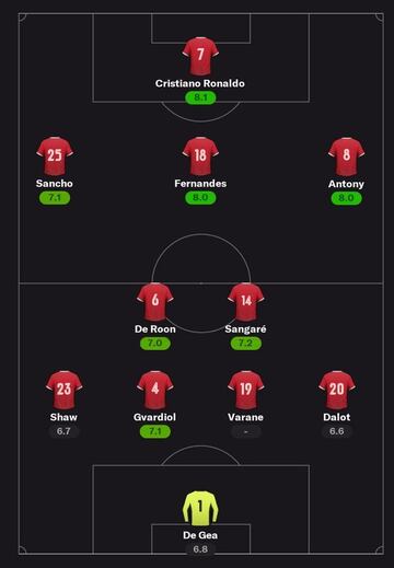 El once del Manchester United según Manchester Evening News.