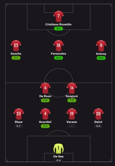 Nuevo United: un 11 irreconocible