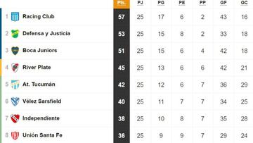 Tabla de posiciones Superliga 2019: promedios y descensos