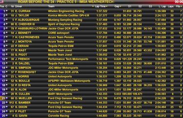 Alonso y su primera experiencia en las 24 horas de Daytona