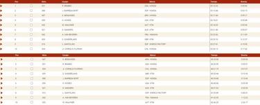 Cornejo sufre una caída y tuvo que abandonar el Rally Dakar