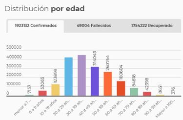 Mapa de casos y muertes por coronavirus por departamentos en Colombia: hoy, 19 de enero