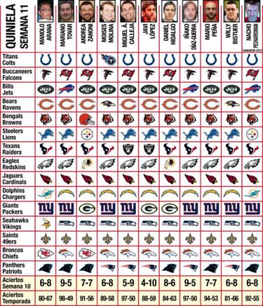 Quiniela (semana 11) y... otra vez a vueltas con Kaepernick