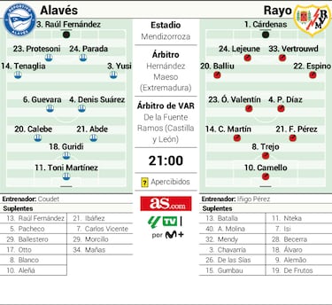 Primer asalto copero entre Alavés y Rayo