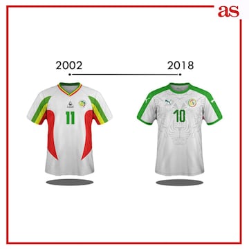 La evolución de las camisetas de las 32 selecciones del Mundial