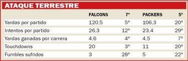 As¨ª ser¨¢ el Falcons-Packers seg¨²n las estad¨ªsticas