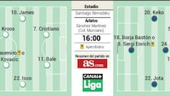 Real Madrid-Eibar to get the Bernabéu ready for a comeback